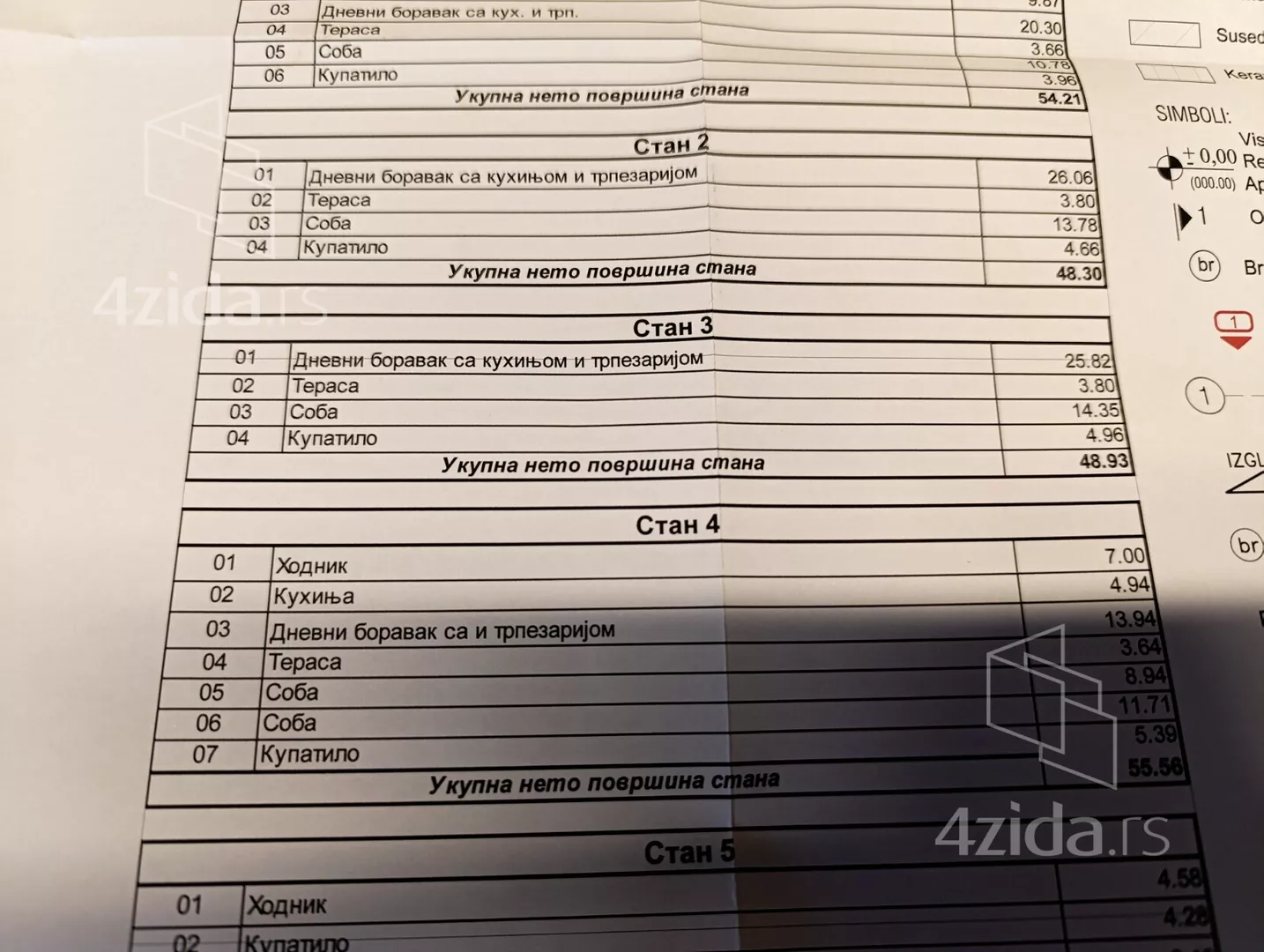 Jednoiposoban stan | 4zida