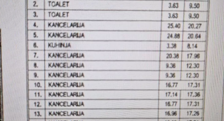 Poslovni prostor | 4zida