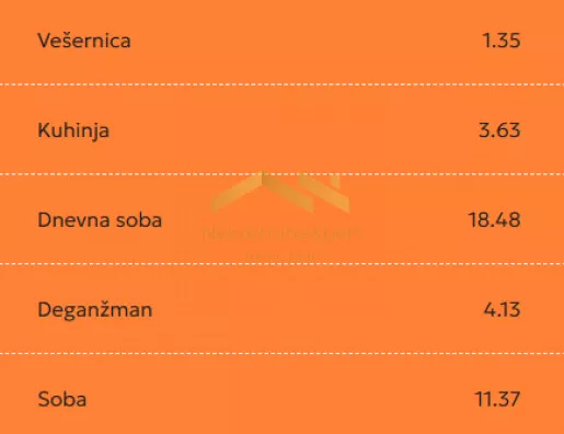 Trosoban stan | 4zida
