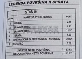 Dvosoban stan | 4zida