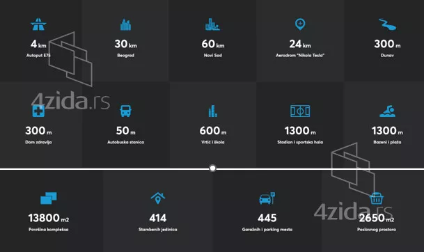 Dvosoban stan | 4zida