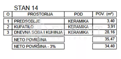 Zetska | 4zida.rs