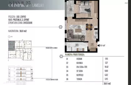 Gradske lokacije | 4zida.rs