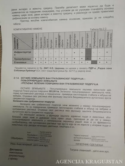 Cerovac | 4zida.rs