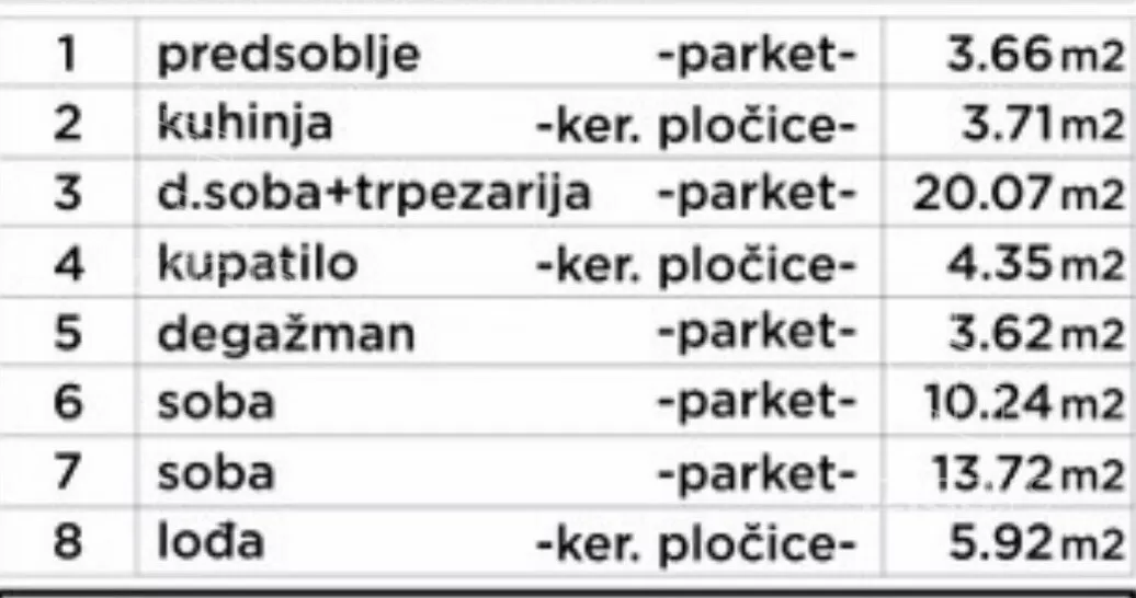 Dvoiposoban stan | 4zida