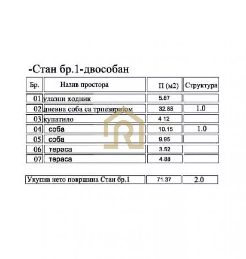 Trosoban stan | 4zida