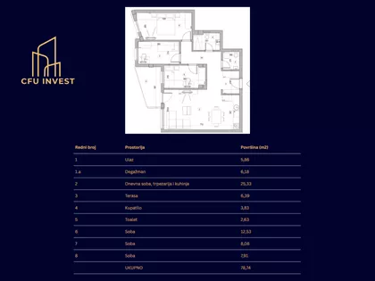 Mišeluk | 4zida.rs