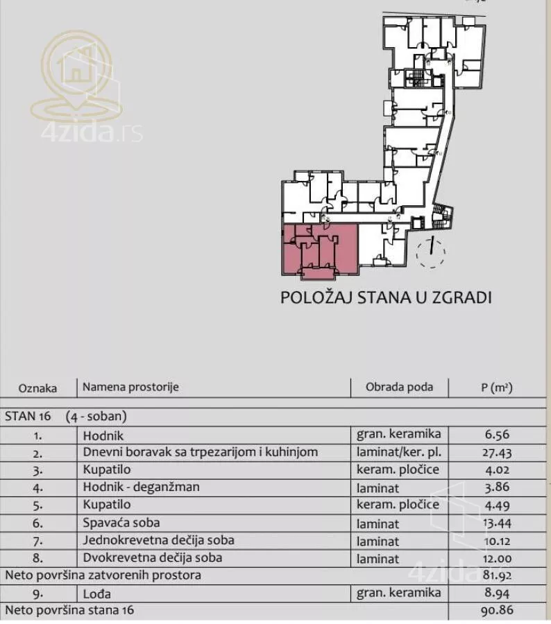Četvorosoban stan | 4zida