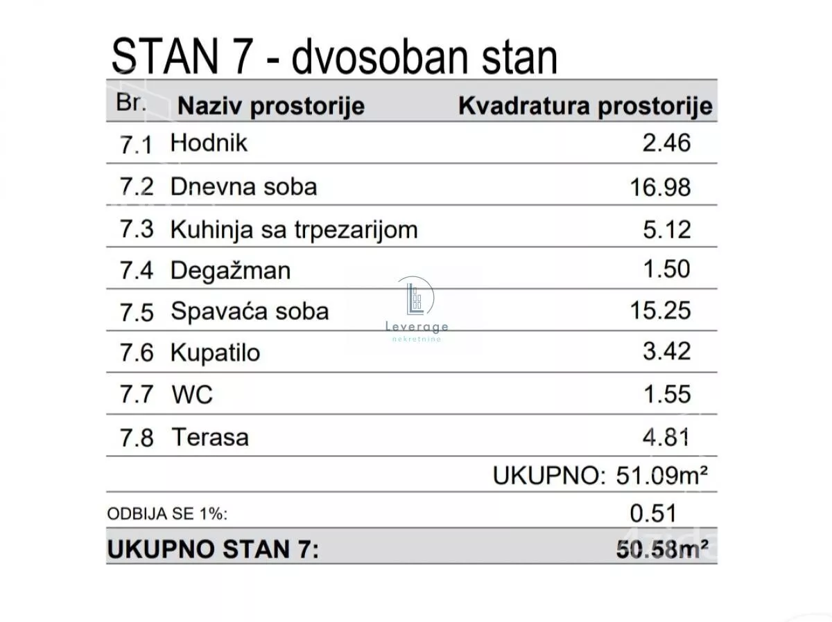 Jednoiposoban stan | 4zida