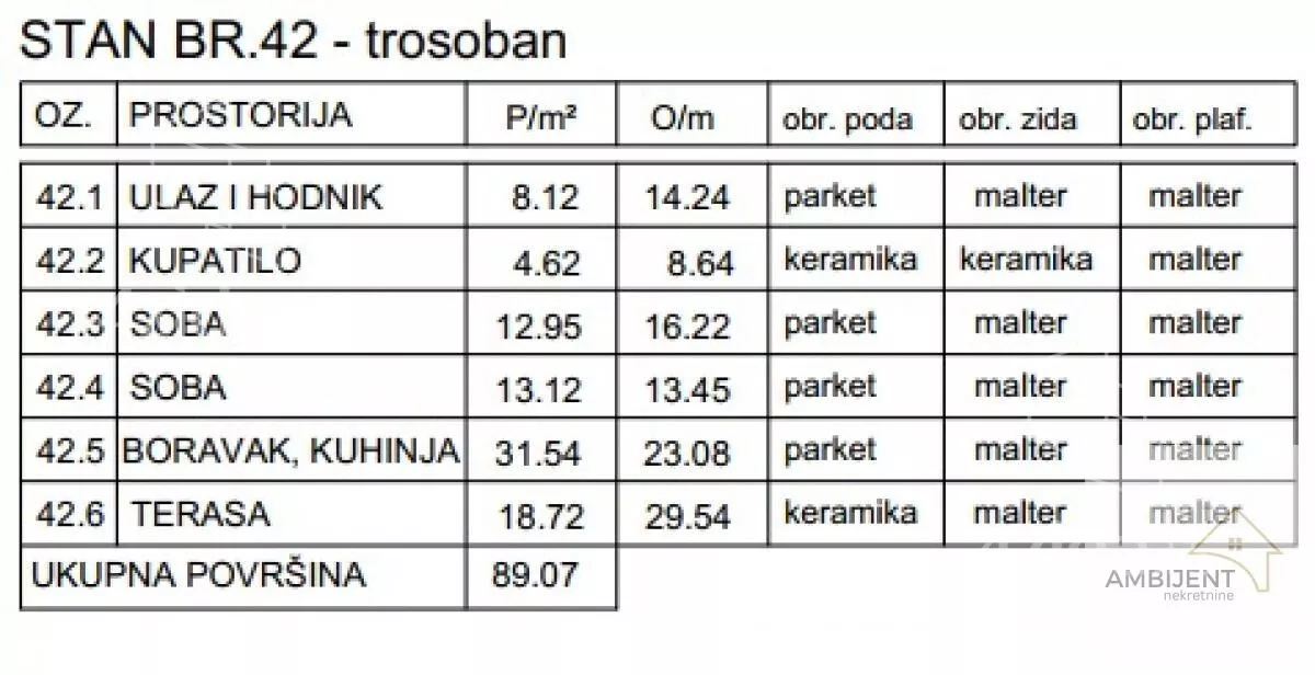Trosoban stan | 4zida