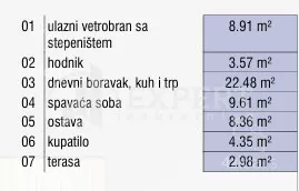 Dvosoban stan | 4zida