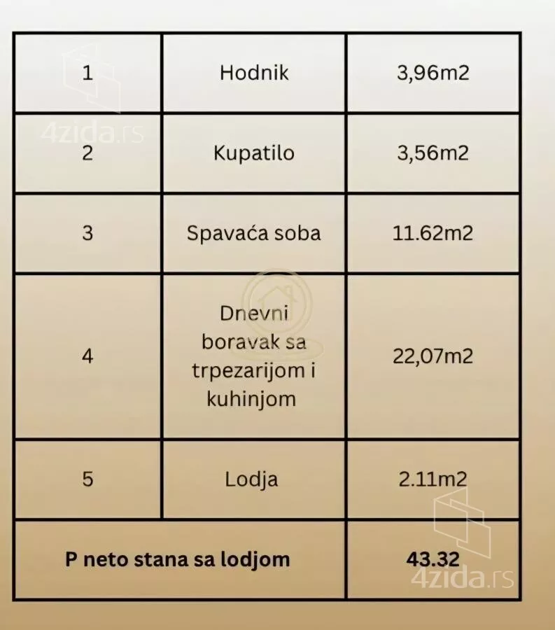 Jednoiposoban stan | 4zida
