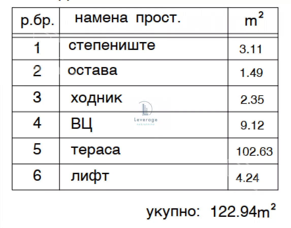 Četvorosoban stan | 4zida