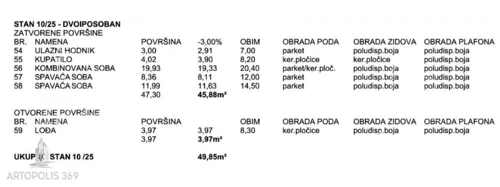 Dvoiposoban stan | 4zida
