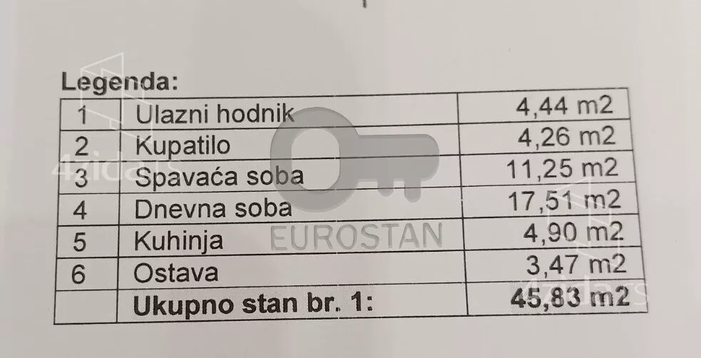 Dvosoban stan | 4zida