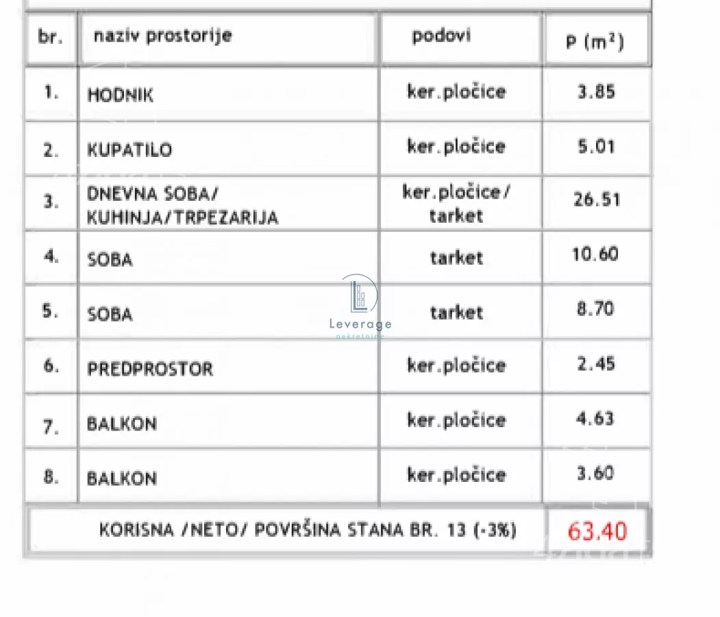 Dvoiposoban stan | 4zida