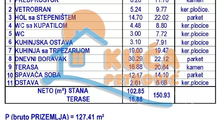 1-etažna kuća | 4zida