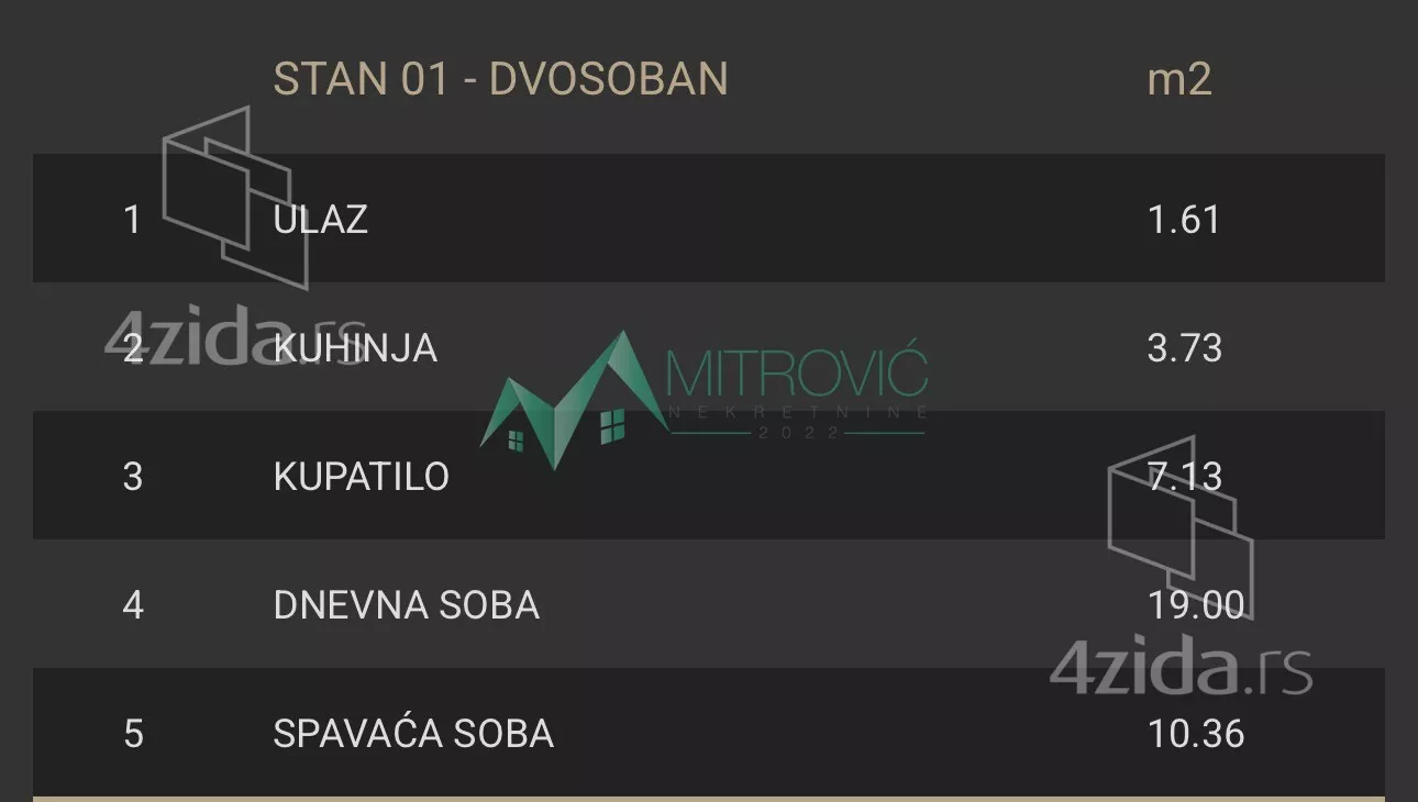 Dvosoban stan | 4zida