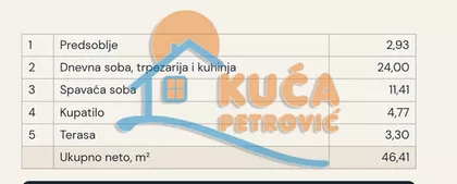 Булевар Светог Пантелејмона | 4zida.rs