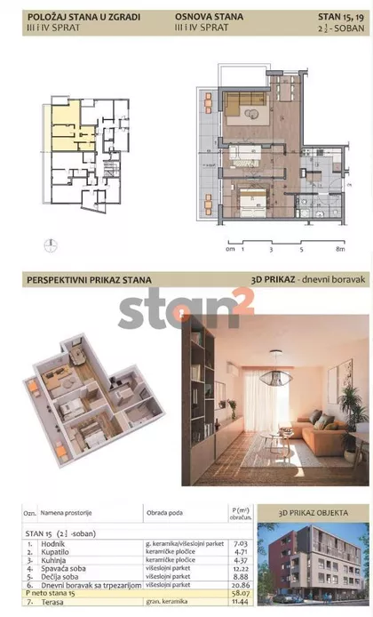 Bulevar Nemanjića | 4zida.rs