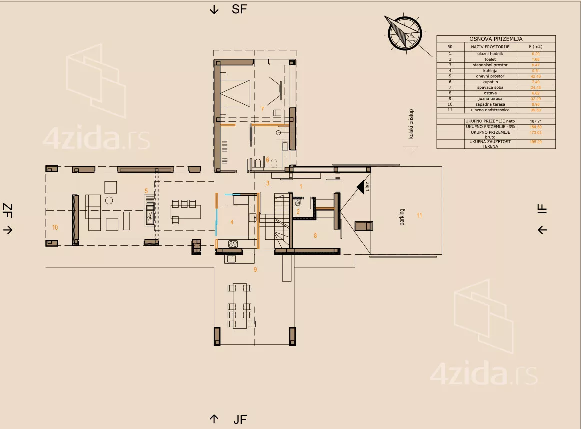 Građevinsko zemljište | 4zida