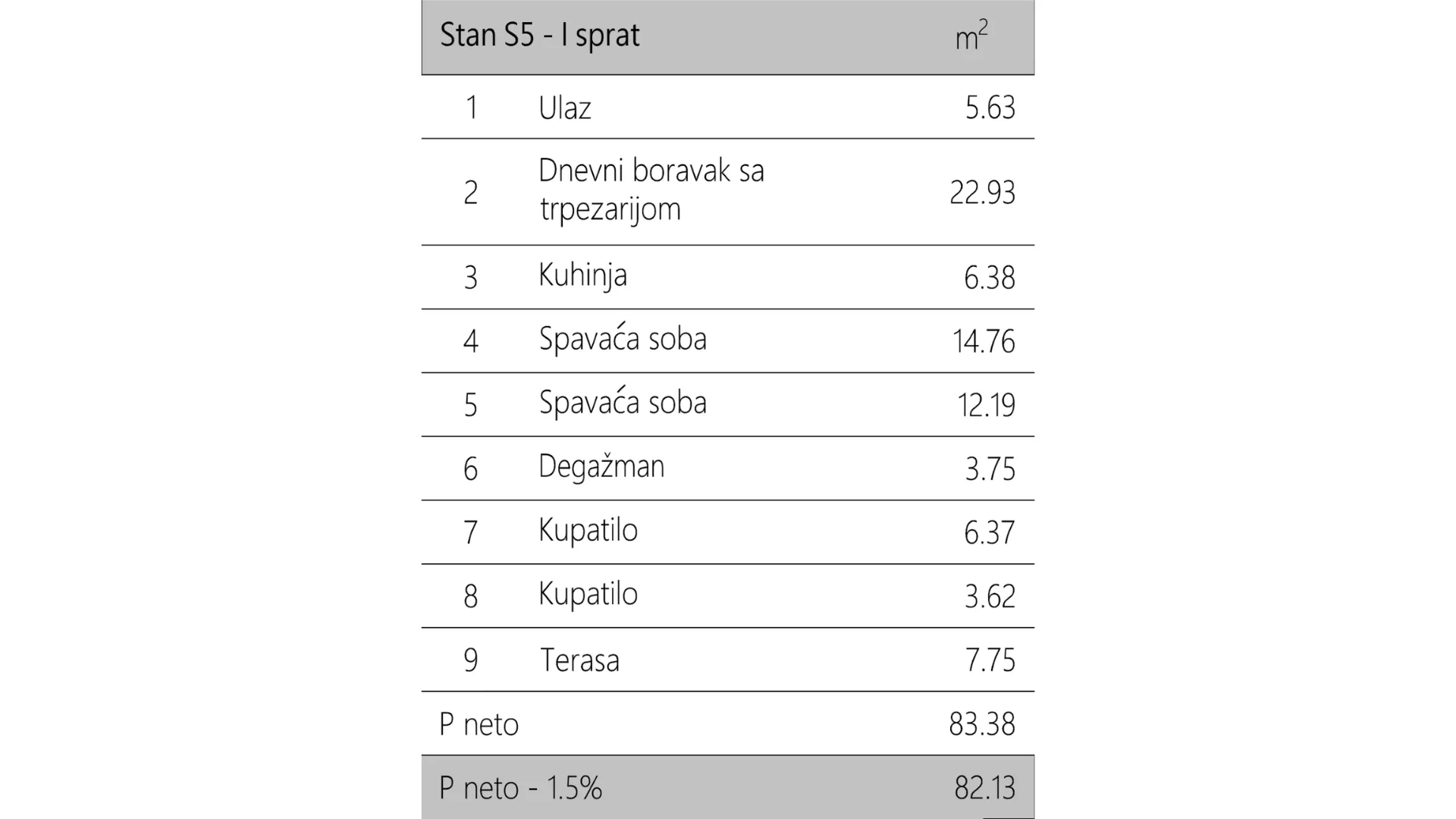 Trosoban stan | 4zida