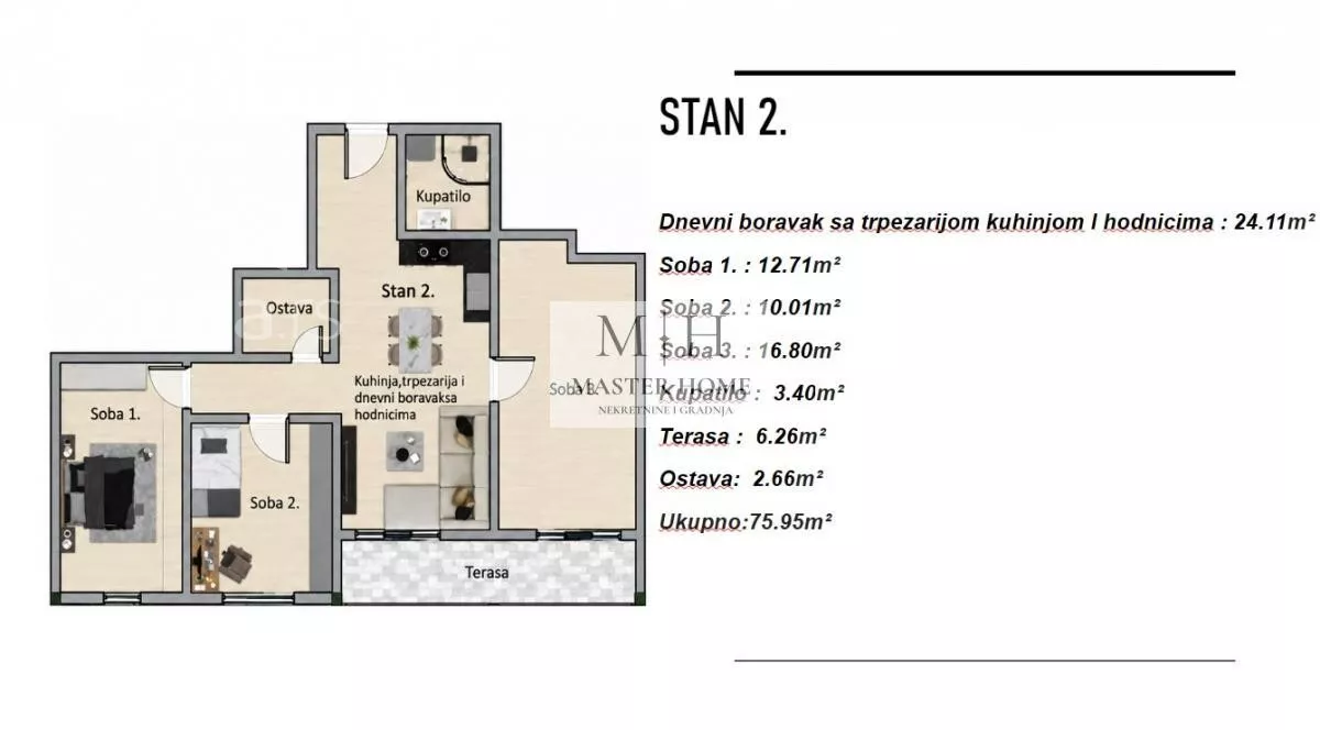 Četvorosoban stan | 4zida