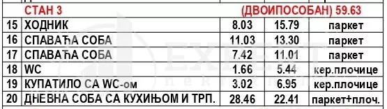 Dvoiposoban stan | 4zida