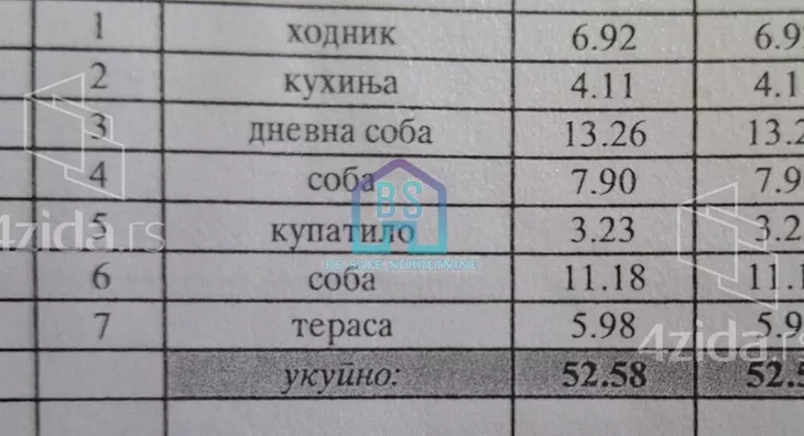 Dvoiposoban stan | 4zida
