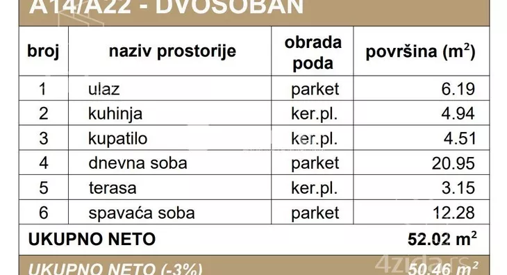 Dvosoban stan | 4zida