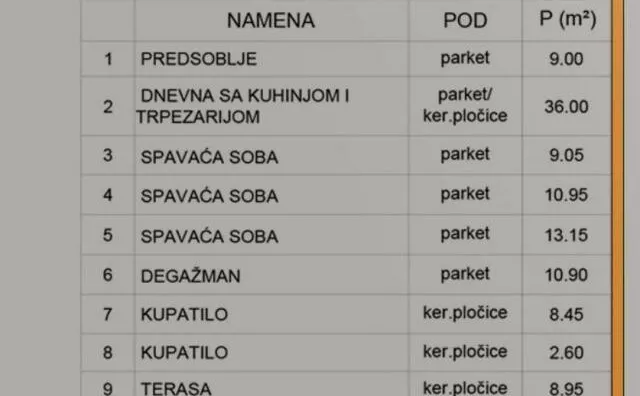 Četvorosoban stan | 4zida