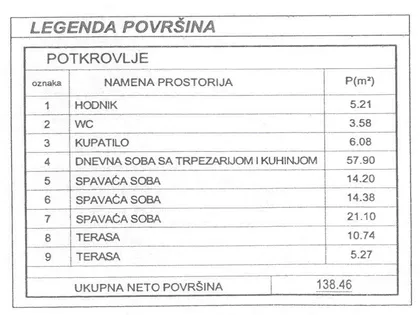 Centar | 4zida.rs