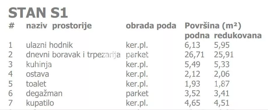 Trosoban stan | 4zida