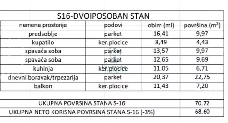 Dvoiposoban stan | 4zida