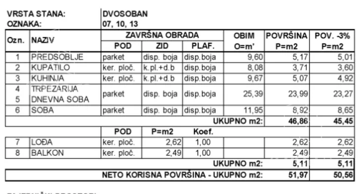 Dvosoban stan | 4zida