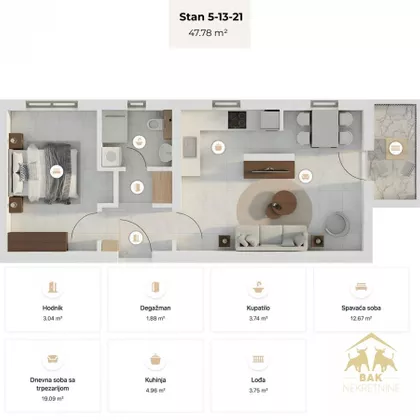 Gradske lokacije | 4zida.rs