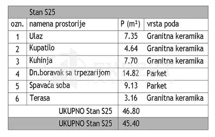 Јована Скерлића | 4zida.rs