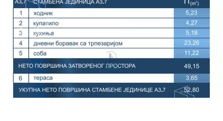 Dvosoban stan | 4zida