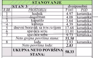 Ćurtovo brdo | 4zida.rs