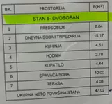 Dvosoban stan | 4zida