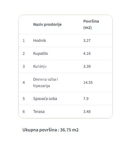 Ristin Potok | 4zida.rs