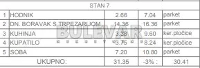 Marina Držića | 4zida.rs