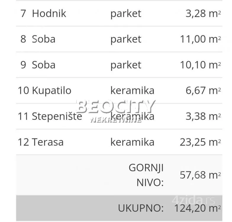 Troiposoban stan | 4zida