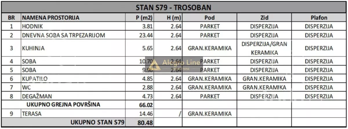 Trosoban stan | 4zida