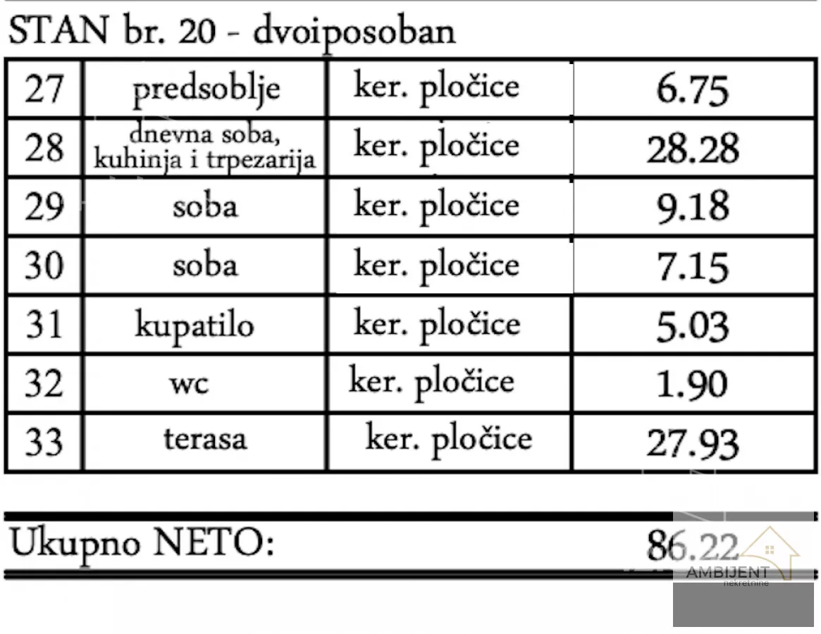 Dvoiposoban stan | 4zida