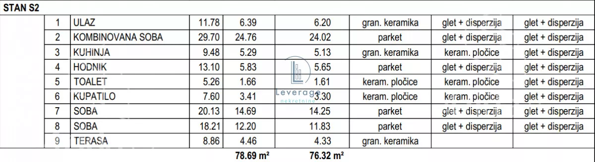 Trosoban stan | 4zida