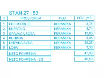 Jednoiposoban stan | 4zida