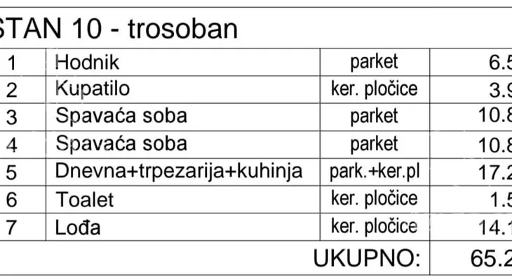 Trosoban stan | 4zida