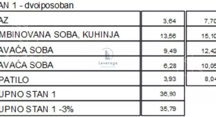 Dvoiposoban stan | 4zida