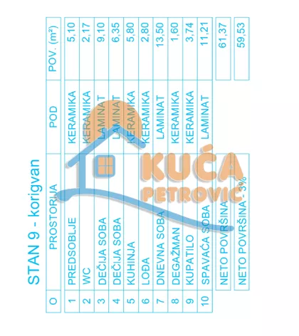 Mokranjčeva | 4zida.rs